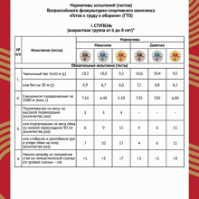 А ТЫ УЖЕ СДАЛ НОРМЫ ГТО?