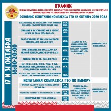 Основные испытания комплекса ГТО на октябрь 2020 года