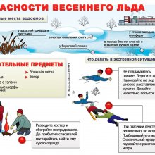 Внимание! Просим ознакомиться с мерами безопасности на льду в весенний период