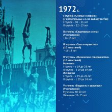 История нормативов ГТО