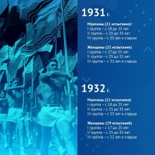 История нормативов ГТО