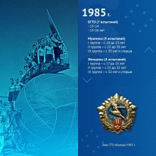 История нормативов ГТО