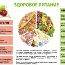 «МИНЗДРАВ УТВЕРЖДАЕТ - ТЫ СИЛЬНЕЕ, КОГДА ЗНАЕШЬ, ЧТО ЕШЬ!»