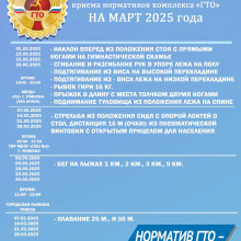 ГРАФИК ПРИЕМА НОРМАТИВОВ ВФСК "ГТО" НА МАРТ 2025 г.