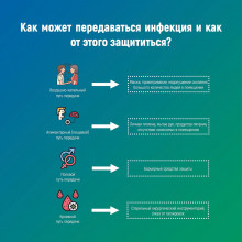 НЕДЕЛЯ ПРОФИЛАКТИКИ ИНФЕКЦИОННЫХ ЗАБОЛЕВАНИЙ