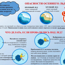 МЕРЫ БЕЗОПАСНОСТИ В ПЕРИОД ЛЕДОСТАВА И ФОРМИРОВАНИЯ ЛЕДОВОГО ПОКРОВА