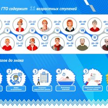 Новый месяц - новое напоминание о 5 шагах к знаку отличия ВФСК "ГТО"!